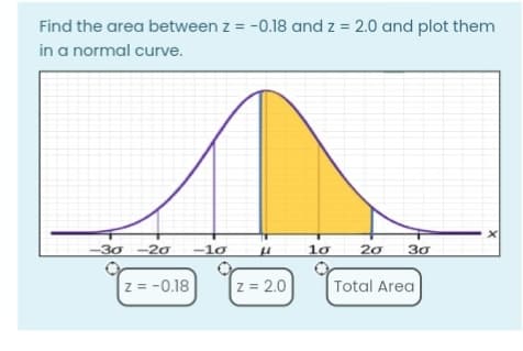 Find the area between z = -0.18 and z = 2.0 and plot them
in a normal curve.
-30 -20
-10
10
20
30
z = -0.18
z = 2.0
Total Area

