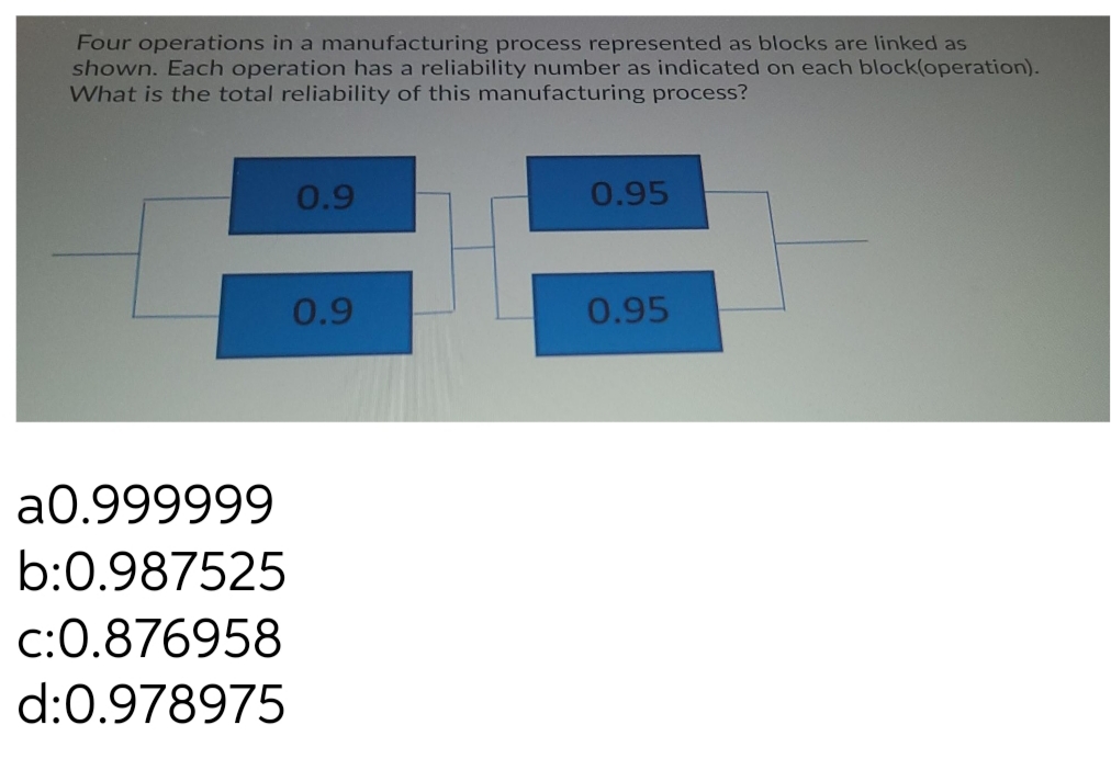 Four operations in a manufacturing process represented as blocks are linked as
shown. Each operation has a reliability number as indicated on each block(operation).
What is the total reliability of this manufacturing process?
0.9
0.95
0.9
0.95
a0.999999
b:0.987525
c:0.876958
d:0.978975

