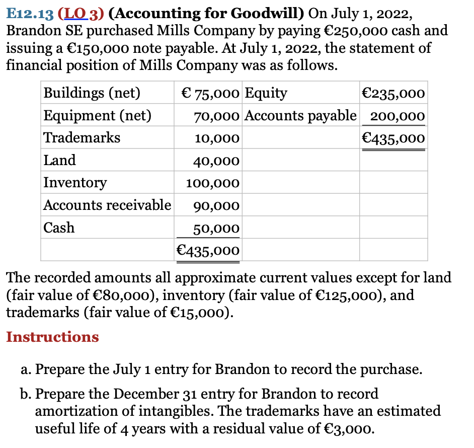 E12.13 (LO 3) (Accounting for Goodwill) On July 1, 2022,
Brandon SE purchased Mills Company by paying €250,000 cash and
issuing a €150,000 note payable. At July 1, 2022, the statement of
financial position of Mills Company was as follows.
Buildings (net)
€ 75,000 Equity
€235,000
Equipment (net)
70,000 Accounts payable 200,000
Trademarks
10,000
€435,000
Land
40,000
Inventory
100,000
Accounts receivable
90,000
Cash
50,000
€435,000
The recorded amounts all approximate current values except for land
(fair value of €80,000), inventory (fair value of €125,000), and
trademarks (fair value of €15,0o0).
Instructions
a. Prepare the July 1 entry for Brandon to record the purchase.
b. Prepare the December 31 entry for Brandon to record
amortization of intangibles. The trademarks have an estimated
useful life of 4 years with a residual value of €3,000.
