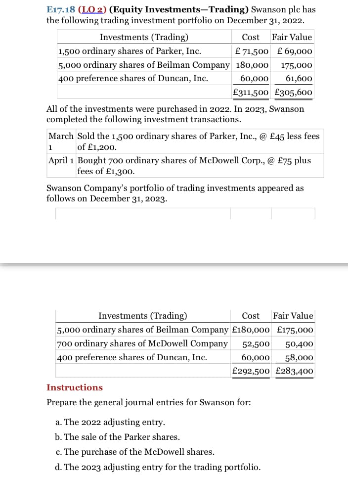 E17.18 (LO 2) (Equity Investments-Trading) Swanson plc has
the following trading investment portfolio on December 31, 2022.
Investments (Trading)
Cost
Fair Value
1,500 ordinary shares of Parker, Inc.
£71,500 £ 69,000
5,000 ordinary shares of Beilman Company 180,000
175,000
400 preference shares of Duncan, Inc.
60,000
61,600
£311,500 £305,600
All of the investments were purchased in 2022. In 2023, Swanson
completed the following investment transactions.
March Sold the 1,500 ordinary shares of Parker, Inc., @ £45 less fees
1
of £1,200.
April 1 Bought 700 ordinary shares of McDowell Corp., @ £75 plus
fees of £1,300.
Swanson Company's portfolio of trading investments appeared as
follows on December 31, 2023.
Investments (Trading)
Cost
Fair Value
5,000 ordinary shares of Beilman Company £180,000 £175,000
700 ordinary shares of McDowell Company
52,500
50,400
400 preference shares of Duncan, Inc.
б0,000
58,000
£292,500 £283,400
Instructions
Prepare the general journal entries for Swanson for:
a. The 2022 adjusting entry.
b. The sale of the Parker shares.
c. The purchase of the McDowell shares.
d. The 2023 adjusting entry for the trading portfolio.
