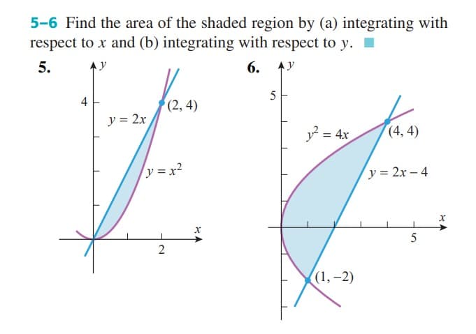 5-6 Find the area of the shaded region by (a) integrating with
respect to x and (b) integrating with respect to y.■
5.
y
6. AY
4
y = 2x
(2, 4)
/y=x²
2
X
5
² = 4x
((1, -2)
(4,4)
y=2x-4
5
x