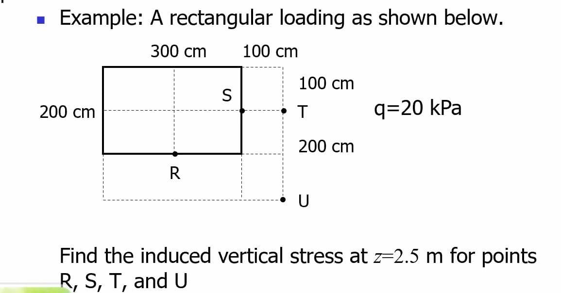 ■
Example: A rectangular loading as shown below.
300 cm
100 cm
100 cm
200 cm
T
q=20 kPa
200 cm
R
U
Find the induced vertical stress at z=2.5 m for points
R, S, T, and U
S