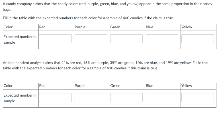 A candy company claims that the candy colors (red, purple, green, blue, and yellow) appear in the same proportion in their candy
bags.
Fill in the table with the expected numbers for each color for a sample of 400 candies if the claim is true.
Color
Purple
Expected number in
sample
Red
Color
Expected number in
sample
Red
Green
An independent analyst claims that 21% are red, 15% are purple, 35% are green, 10% are blue, and 19% are yellow. Fill in the
table with the expected numbers for each color for a sample of 400 candies if this claim is true.
Purple
Blue
Green
Yellow
Blue
Yellow