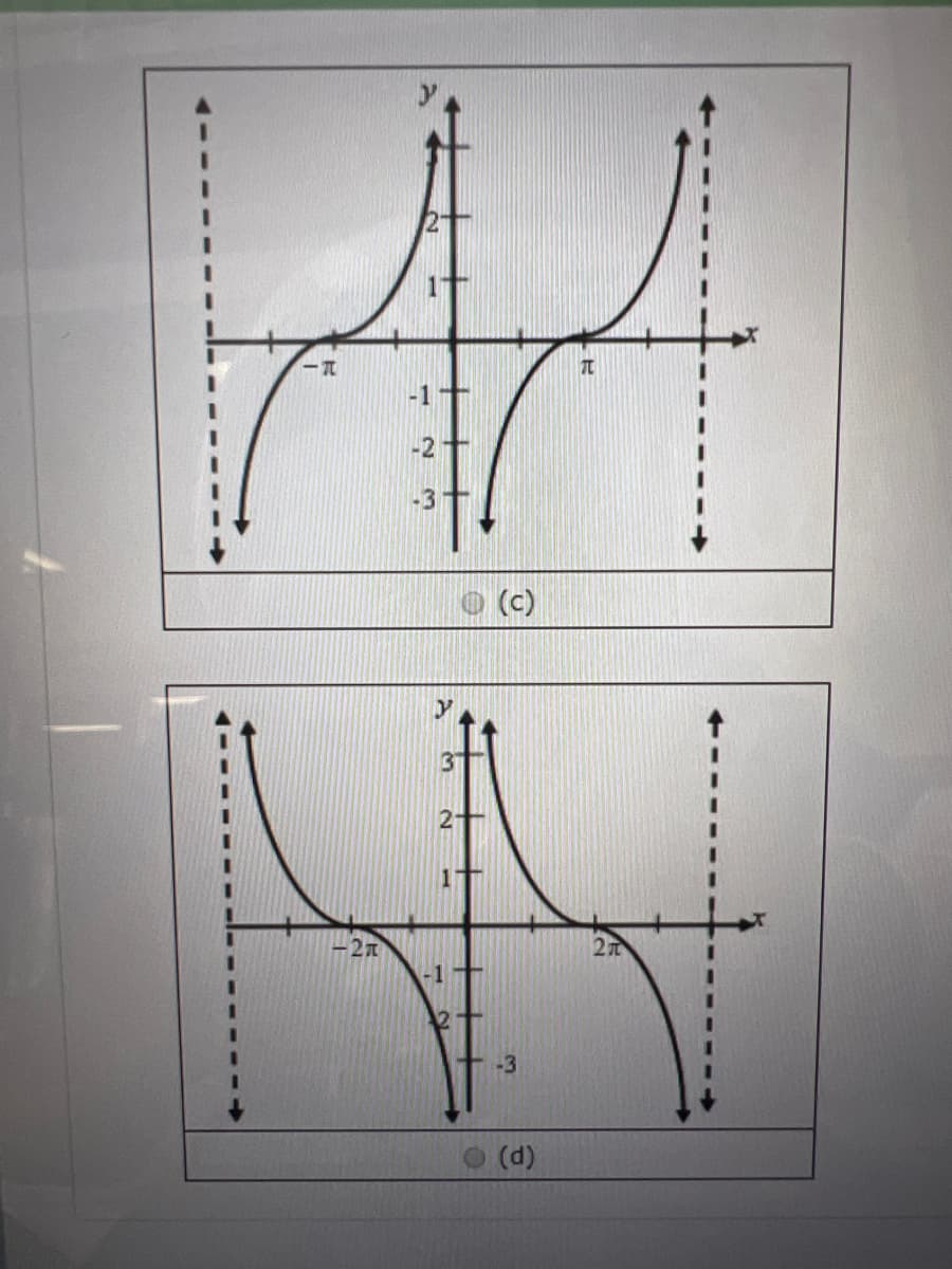 -元
7TC
-1十
-2
-3
(c)
21
2元
-1十
-3
(d)
