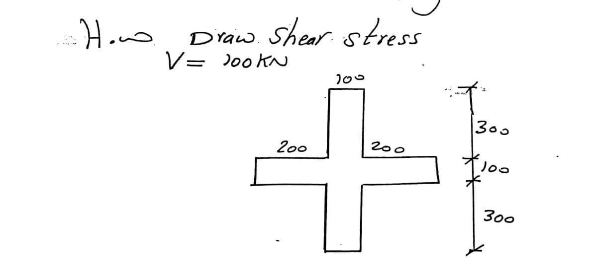 How
iraw. Shear stress
200
200
200
+
V = 100KN
300
$100
300