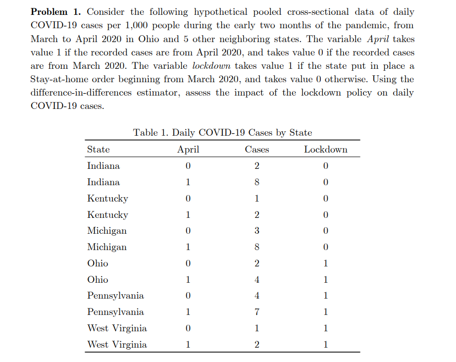 Problem 1. Consider the following hypothetical pooled cross-sectional data of daily
COVID-19 cases per 1,000 people during the early two months of the pandemic, from
March to April 2020 in Ohio and 5 other neighboring states. The variable April takes
value 1 if the recorded cases are from April 2020, and takes value 0 if the recorded cases
are from March 2020. The variable lockdown takes value 1 if the state put in place a
Stay-at-home order beginning from March 2020, and takes value 0 otherwise. Using the
difference-in-differences estimator, assess the impact of the lockdown policy on daily
COVID-19 cases.
Table 1. Daily COVID-19 Cases by State
State
April
Cases
Lockdown
Indiana
2
Indiana
1
8
Kentucky
1
Kentucky
1
2
Michigan
3
Michigan
1
8
Ohio
2
1
Ohio
1
4
1
Pennsylvania
4
1
Pennsylvania
1
7
1
West Virginia
1
1
West Virginia
1
1
