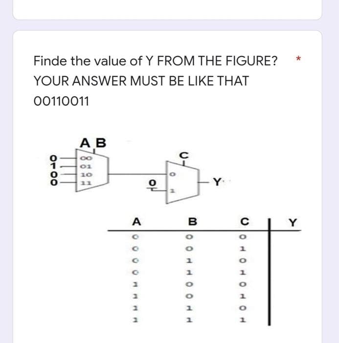 Finde the value of Y FROM THE FIGURE?
YOUR ANSWER MUST BE LIKE THAT
00110011
A B
01
10
Y.
11
A
B
Y
1
1
O100
