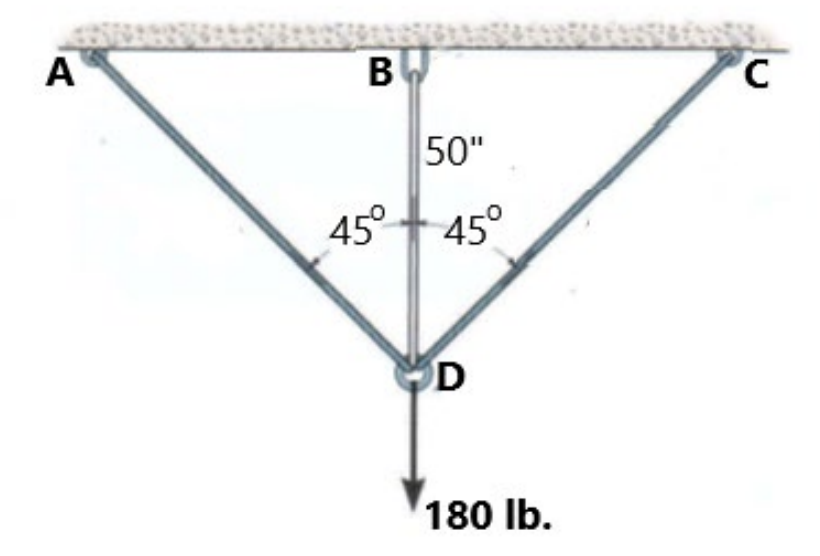 A
B
50"
45° 45°
D
180 lb.
с