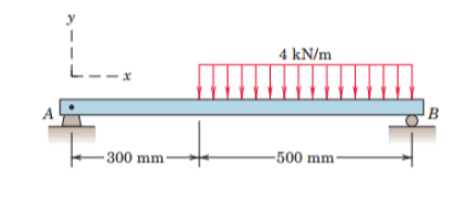 y
4 kN/m
L-
- x
-300 mm-
-500 mm-
