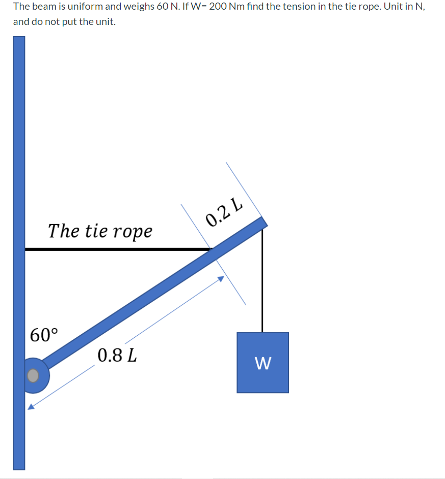 The beam is uniform and weighs 60 N. If W= 200 Nm find the tension in the tie rope. Unit in N,
and do not put the unit.
