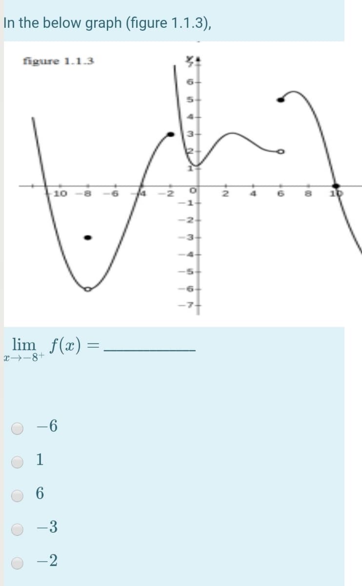 In the below graph (figure 1.1.3),
figure 1.1.3
10
-2
4.
-2
-3
-4
-5
lim f(x) =
x→-8+
-6
6
-3
-2
