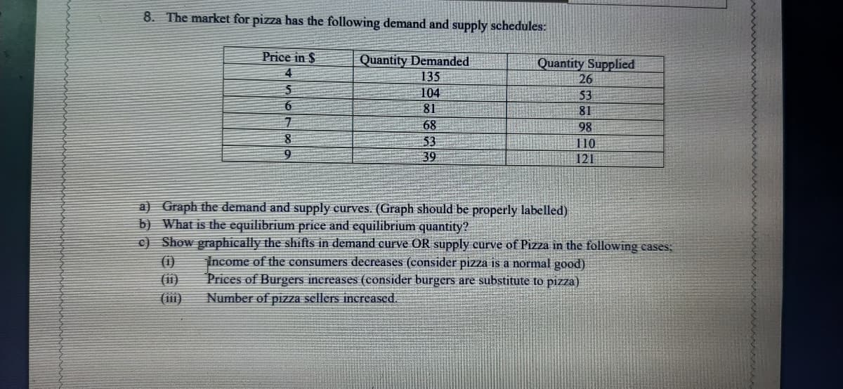 8. The market for pizza has the following demand and supply schedules:
Price in $
Quantity Demanded
Quantity Supplied
26
4.
135
104
53
81
81
7.
68
98
53
39
110
121
a) Graph the demand and supply curves. (Graph should be properly labelled)
b) What is the equilibrium price and equilibrium quantity?
c) Show graphically the shifts in demand curve OR supply curve of Pizza în the following cases:
Income of the consumers decreases (consider pizza is a normal good)
Prices of Burgers increases (consider burgers are substitute to pizza)
(1)
(1i)
(i1)
Number of pizza sellers increased.
