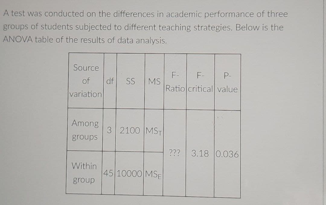 A test was conducted on the differences in academic performance of three
groups of students subjected to different teaching strategies. Below is the
ANOVA table of the results of data analysis.
Source
F-
MS
Ratio critical value
F-
P-
of
df SS
variation
Among
3 2100 MST
groups
???
3.18 0.036
Within
45 10000 MSE
group

