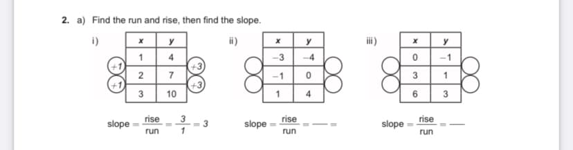 2. a) Find the run and rise, then find the slope.
i)
ii)
y
iii)
y
4
-3
-4
-1
3
10
6
3
slope
rise
3
slope
rise
rise
3
slope
run
run
run
3.
7.
2.
