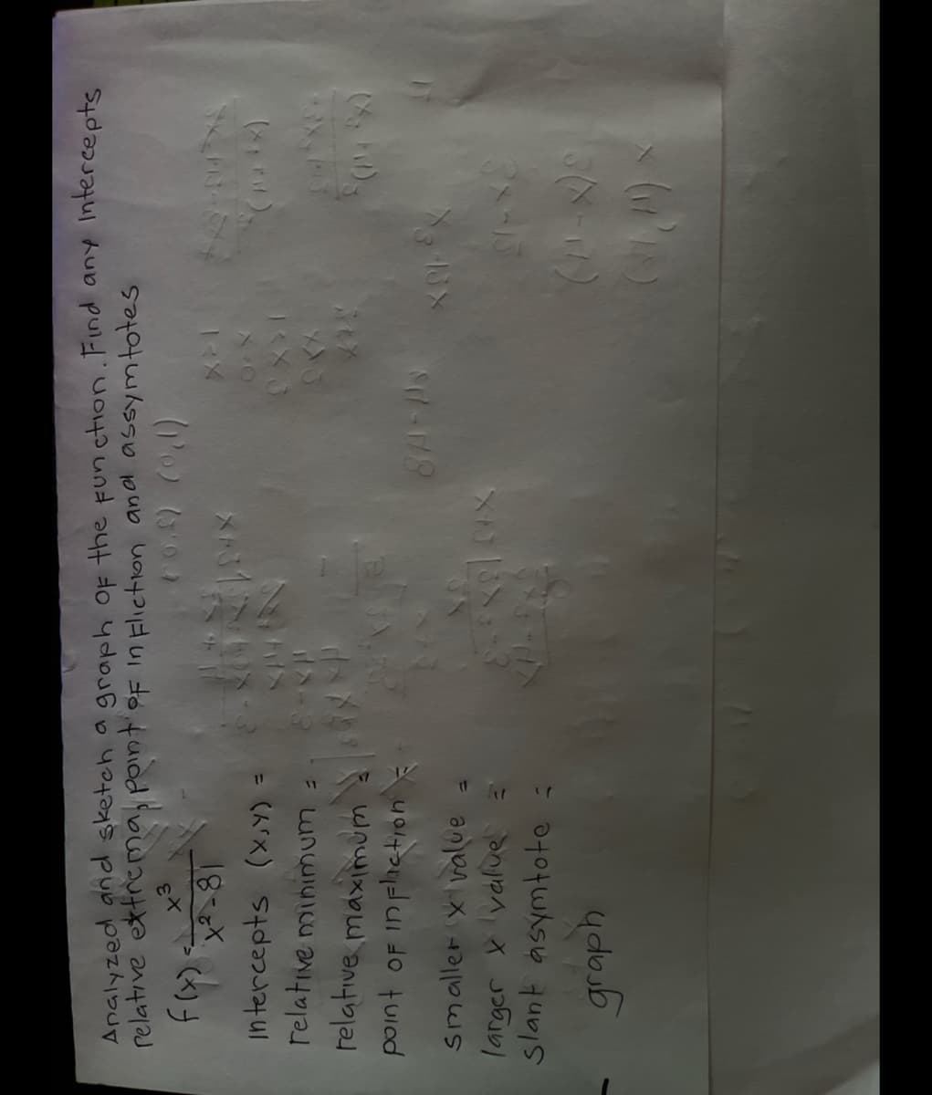 Analyzed and sketch a graph of the Function. Find any Intercepts
relative ettrema, point'of in Fliction anal assymtotes
(o) (307
intercepts (x,Y) =
( )
relative maximum
point oF in Fhction
(X, ),
smaller x value
larger x value
slant asymtote :
