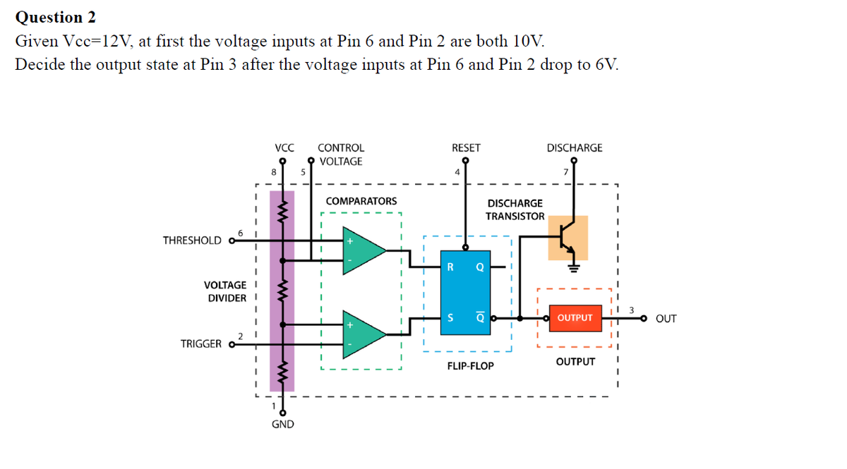 Question 2
Given Vcc=12V, at first the voltage inputs at Pin 6 and Pin 2 are both 10V.
Decide the output state at Pin 3 after the voltage inputs at Pin 6 and Pin 2 drop to 6V.
VCC
CONTROL
RESET
DISCHARGE
O VOLTAGE
8
COMPARATORS
DISCHARGE
TRANSISTOR
THRESHOLD
Q
VOLTAGE I
DIVIDER I
OUTPUT
OUT
TRIGGER
OUTPUT
FLIP-FLOP
GND
