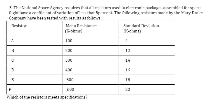 3. The National Space Agency requires that all resistors used in electronic packages assembled for space
flight have a coefficient of variation of less than5percent. The following resistors made by the Mary Drake
Company have been tested with results as follows:
Resistor
Mean Resistance
Standard Deviation
(K-ohms)
(K-ohms)
A
100
4
B
200
12
300
14
400
16
E
500
18
F
600
20
Which of the resistors meets specifications?
