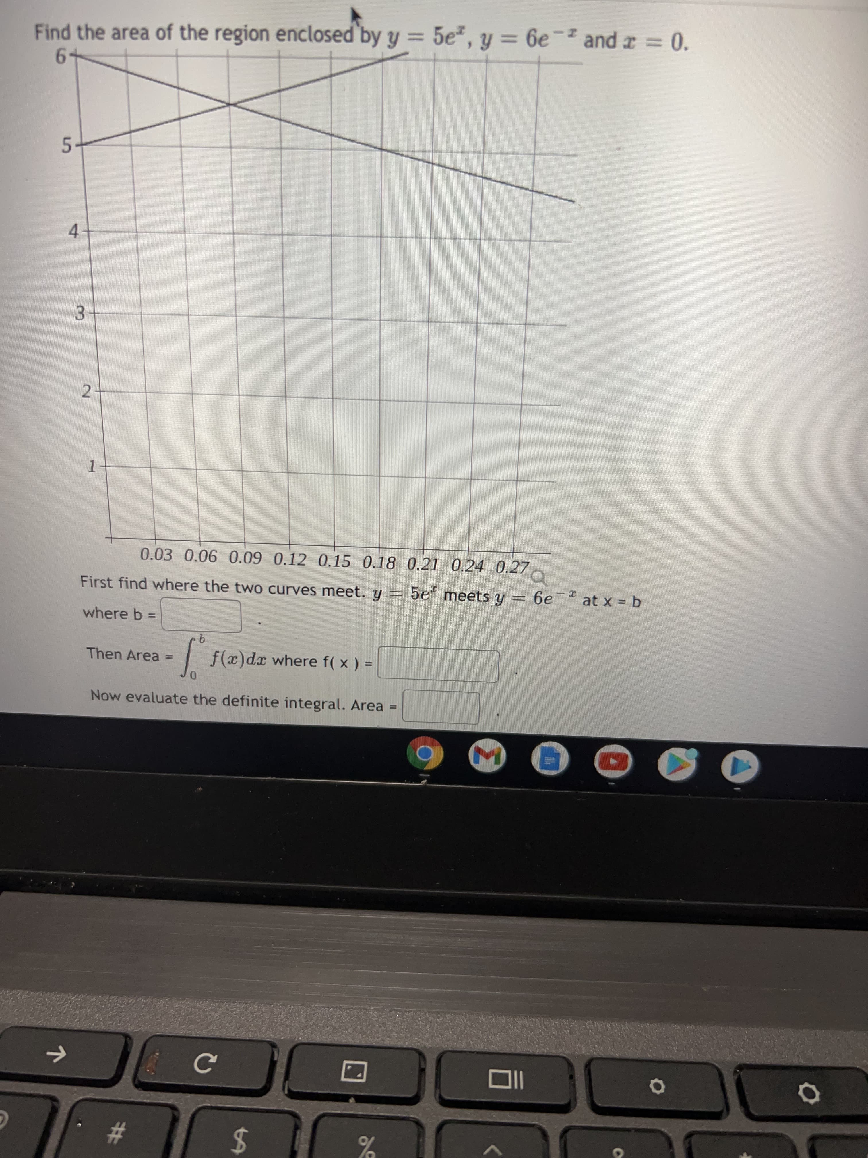 %24
%23
- and r = 0.
=D0.
Find the area of the region enclosed by y = 5e*, y = 6e¯² and x = 0.
5-
4.
3.
2.
1.
0.03 0.06 0.09 0.12 0.15 0.18 0.21 0.24 0.27
First find where the two curves meet. y
5e meets y = 6e
at x = b
where b =
Then Area =
| f(x)dx where
%3D
= ( x )
Now evaluate the definite integral. Area
%3D
