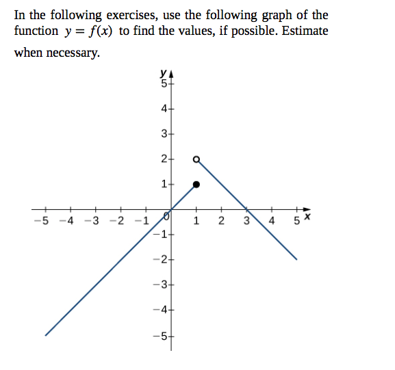 In the following exercises, use the following graph of the
function y = f(x) to find the values, if possible. Estimate
when necessary.
