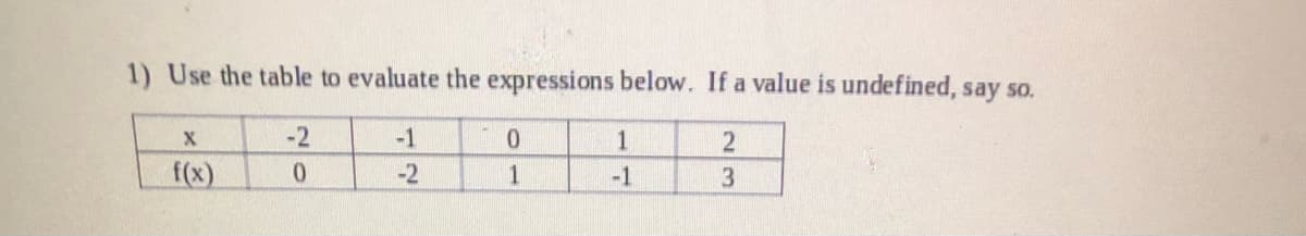 1) Use the table to evaluate the expressions below. If a value is undefined, say so.
-2
-1
2
f(x)
0.
-2
-1
