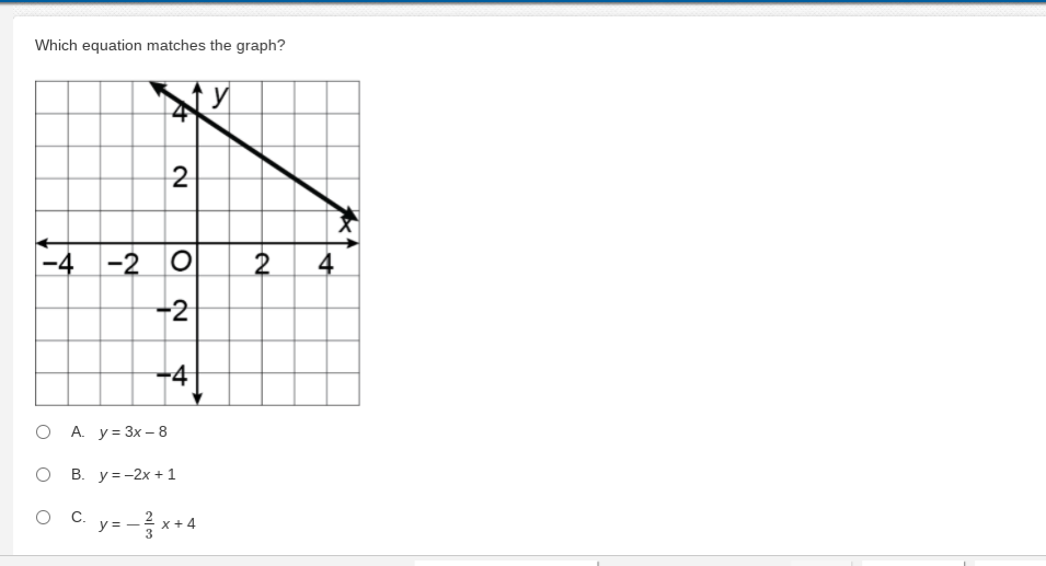 Which equation matches the graph?
2
|-4 -2
2
4
-2
O A. y= 3x - 8
о в. у3-2х +1
O C. y= - *+4
ос.
4-
