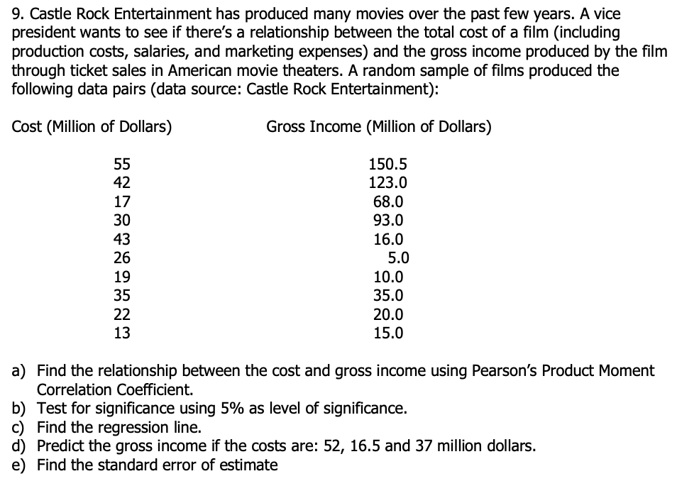 9. Castle Rock Entertainment has produced many movies over the past few years. A vice
president wants to see if there's a relationship between the total cost of a film (including
production costs, salaries, and marketing expenses) and the gross income produced by the film
through ticket sales in American movie theaters. A random sample of films produced the
following data pairs (data source: Castle Rock Entertainment):
Cost (Million of Dollars)
Gross Income (Million of Dollars)
150.5
55
42
123.0
68.0
93.0
16.0
17
30
43
26
5.0
10.0
19
35
35.0
20.0
15.0
22
13
a) Find the relationship between the cost and gross income using Pearson's Product Moment
Correlation Coefficient.
b) Test for significance using 5% as level of significance.
c) Find the regression line.
d) Predict the gross income if the costs are: 52, 16.5 and 37 million dollars.
e) Find the standard error of estimate
