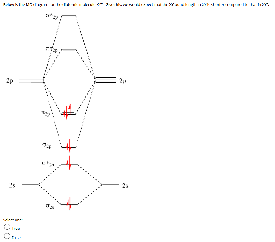 Below is the MO diagram for the diatomic molecule XY*. Give this, we would expect that the XY bond length in XY is shorter compared to that in XY*.
* 2p
2p
2p
2s
2s
O25
Select one:
True
False
