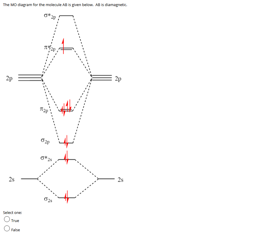 The MO diagram for the molecule AB is given below. AB is diamagnetic.
2p
2p
O2p
2s
2s
Select one:
True
False
