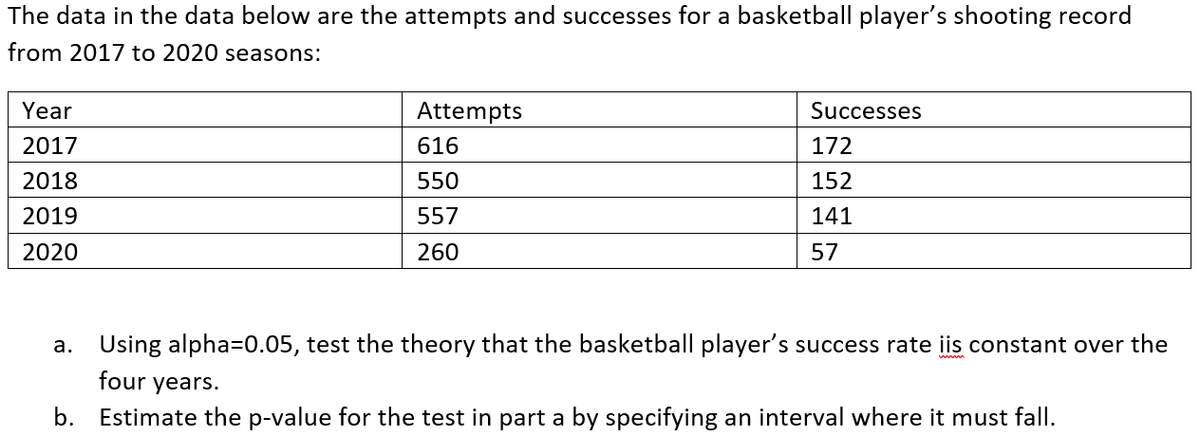 The data in the data below are the attempts and successes for a basketball player's shooting record
from 2017 to 2020 seasons:
Year
Attempts
Successes
2017
616
172
2018
550
152
2019
557
141
2020
260
57
Using alpha=0.05, test the theory that the basketball player's success rate iis constant over the
а.
four years.
b. Estimate the p-value for the test in part a by specifying an interval where it must fall.
