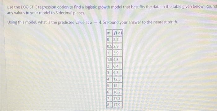 Use the LOGISTIC regression option to find a logistic growth model that best fits the data in the table given below. Round
any values in your model to 3 decimal places.
Using this model, what is the predicted value at = 4.57 Round your answer to the nearest tenth.
I f(z)
0 2.2
0.5 2.9
1 3.9
1.5 4.8
2 6.4
3 9.3
4 12.3
5 15
16
16.2
7 17.3
8 17,9
