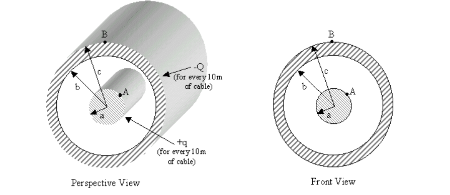 B
Perspective View
(for every 10m
of cable)
+q
(for every 10m
of cable)
B
Front View