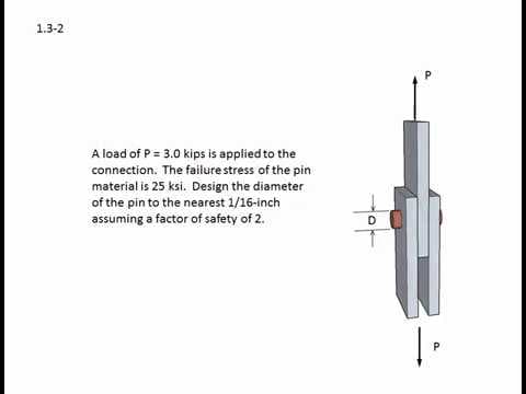 1.3-2
A load of P = 3.0 kips is applied to the
connection. The failure stress of the pin
material is 25 ksi. Design the diameter
of the pin to the nearest 1/16-inch
assuming a factor of safety of 2.

