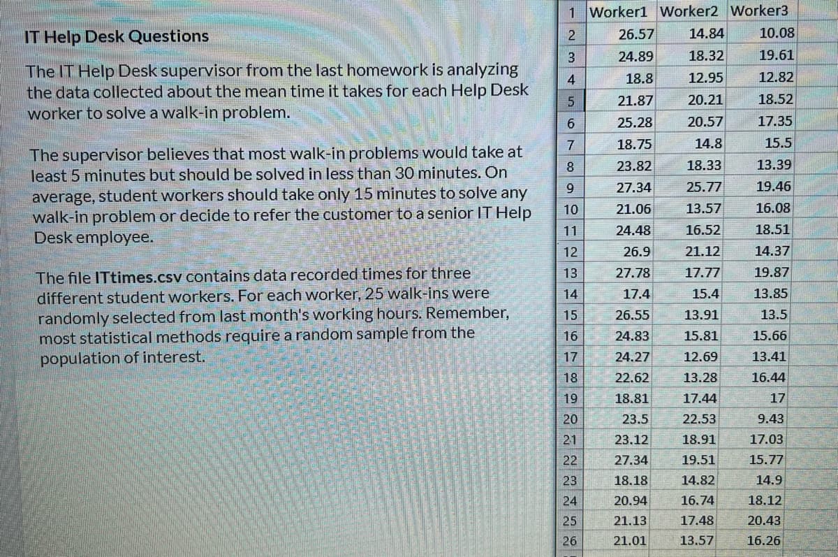 Worker1 Worker2 Worker3
14.84
1
IT Help Desk Questions
2
26.57
10.08
3.
24.89
18.32
19.61
The IT Help Desk supervisor from the last homework is analyzing
the data collected about the mean time it takes for each Help Desk
worker to solve a walk-in problem.
4
18.8
12.95
12.82
21.87
20.21
18.52
25.28
20.57
17.35
7
18.75
14.8
15.5
The supervisor believes that most walk-in problems would take at
least 5 minutes but should be solved in less than 30 minutes. On
8.
23.82
18.33
13.39
9.
27.34
25.77
19.46
average, student workers should take only 15 minutes to solve any
walk-in problem or decide to refer the customer to a senior IT Help
Desk employee.
10
21.06
13.57
16.08
11
24.48
16.52
18.51
12
26.9
21.12
14.37
The file ITtimes.csv contains data recorded times for three
13
27.78
17.77
19.87
different student workers. For each worker, 25 walk-ins were
randomly selected from last month's working hours. Remember,
most statistical methods require a random sample from the
population of interest.
14
17.4
15.4
13.85
15
26.55
13.91
13.5
16
24.83
15.81
15.66
17
24.27
12.69
13.41
18
22.62
13.28
16.44
19
18.81
17.44
17
20
23.5
22.53
9.43
21
23.12
18.91
17.03
22
27.34
19.51
15.77
23
18.18
14.82
14.9
24
20.94
16.74
18.12
25
21.13
17.48
20.43
26
21.01
13.57
16.26
