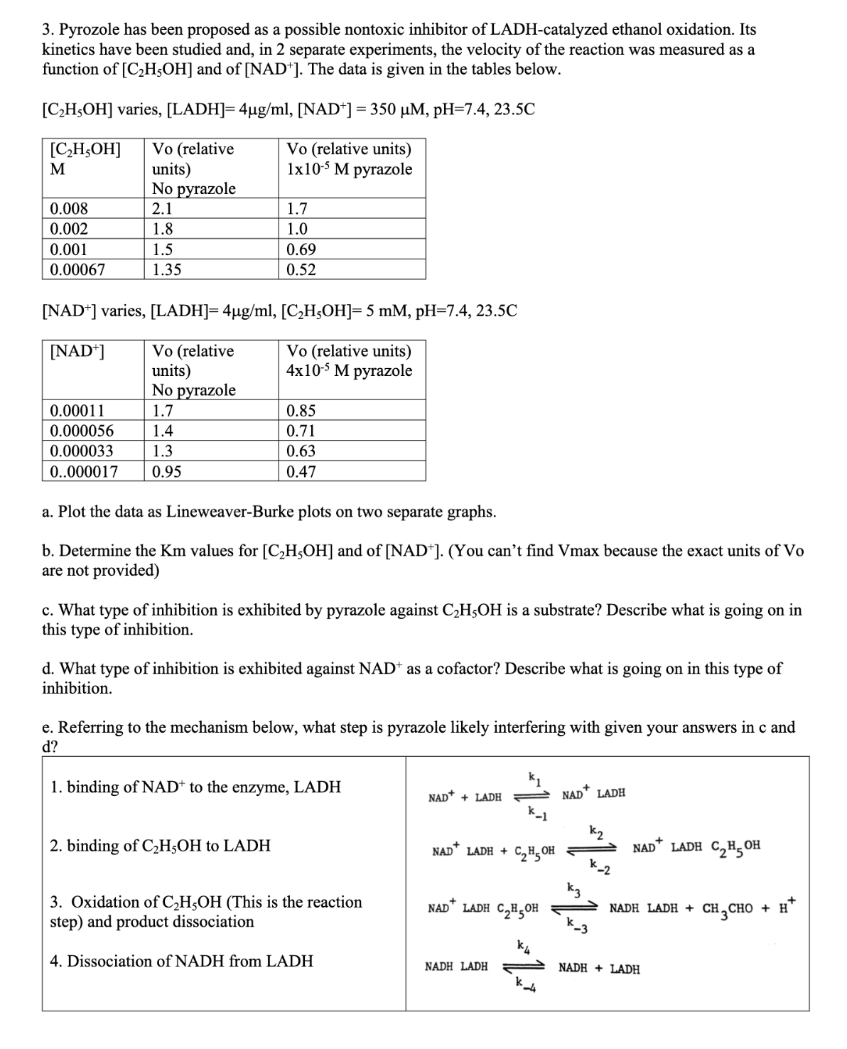 3. Pyrozole has been proposed as a possible nontoxic inhibitor of LADH-catalyzed ethanol oxidation. Its
kinetics have been studied and, in 2 separate experiments, the velocity of the reaction was measured as a
function of [C₂H5OH] and of [NAD+]. The data is given in the tables below.
[C₂H5OH] varies, [LADH]= 4µg/ml, [NAD+] = 350 µM, pH=7.4, 23.5C
[C₂H5OH]
Vo (relative
units)
Vo (relative units)
1x10-5 M pyrazole
M
No pyrazole
2.1
1.8
1.5
1.35
0.008
0.002
0.001
0.00067
Vo (relative
units)
No pyrazole
0.00011
1.7
0.000056
1.4
0.000033
1.3
0..000017 0.95
1.7
1.0
[NAD+] varies, [LADH]= 4µg/ml, [C₂H5OH]= 5 mM, pH=7.4, 23.5C
[NAD+]
Vo (relative units)
4x10-5 M pyrazole
0.69
0.52
0.85
0.71
0.63
0.47
a. Plot the data as Lineweaver-Burke plots on two separate graphs.
b. Determine the Km values for [C₂H5OH] and of [NAD*]. (You can't find Vmax because the exact units of Vo
are not provided)
c. What type of inhibition is exhibited by pyrazole against C₂H5OH is a substrate? Describe what is going on in
this type of inhibition.
2. binding of C₂2H5OH to LADH
d. What type of inhibition is exhibited against NAD+ as a cofactor? Describe what is going on in this type of
inhibition.
e. Referring to the mechanism below, what step is pyrazole likely interfering with given your answers in c and
d?
1. binding of NAD+ to the enzyme, LADH
3. Oxidation of C₂H5OH (This is the reaction
step) and product dissociation
4. Dissociation of NADH from LADH
NAD+
+ LADH
NAD LADH +
NAD
k₁
k_1
NADH LADH
C₂H5OH
LADH C₂H5OH
+
NAD LADH
k2
NAD LADH C₂H5OH
ОН
NADH LADH +
NADH+ LADH
CH3CHO + H