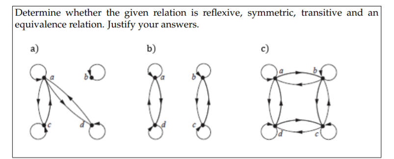 Determine whether the given relation is reflexive, symmetric, transitive and an
equivalence relation. Justify your answers.
a)
b)
c)
