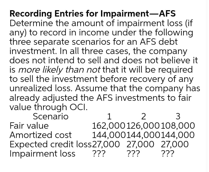 Recording Entries for Impairment-AFS
Determine the amount of impairment loss (if
any) to record in income under the following
three separate scenarios for an AFS debt
investment. In all three cases, the company
does not intend to sell and does not believe it
is more likely than not that it will be required
to sell the investment before recovery
unrealized loss. Assume that the company has
already adjusted the AFS investments to fair
value through OCI.
Scenario
of
any
1
2
3
Fair value
162,000126,000108,000
144,000144,000144,000
Expected credit loss27,000 27,000 27,000
???
Amortized cost
Impairment loss
???
???

