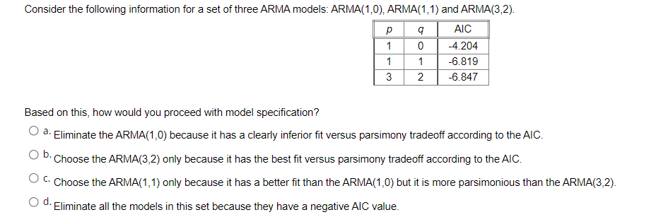 Consider the following information for a set of three ARMA models: ARMA(1,0), ARMA(1,1) and ARMA(3,2).
AIC
1
-4.204
1
-6.819
2
-6.847
Based on this, how would you proceed with model specification?
O a. Eliminate the ARMA(1,0) because it has a clearly inferior fit versus parsimony tradeoff according to the AIC.
Ob.
Choose the ARMA(3,2) only because it has the best fit versus parsimony tradeoff according to the AIC.
O C. Choose the ARMA(1,1) only because it has a better fit than the ARMA(1,0) but it is more parsimonious than the ARMA(3,2).
Od.
Eliminate all the models in this set because they have a negative AIC value.
3.
