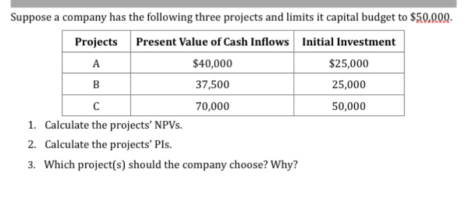 Suppose a company has the following three projects and limits it capital budget to $50,000.
Projects
Present Value of Cash Inflows Initial Investment
A
$40,000
$25,000
B
37,500
25,000
70,000
50,000
1. Calculate the projects' NPVs.
2. Calculate the projects' PIs.
3. Which project(s) should the company choose? Why?
