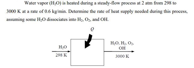 Water vapor (H2O) is heated during a steady-flow process at 2 atm from 298 to
3000 K at a rate of 0.6 kg/min. Determine the rate of heat supply needed during this process,
assuming some H,0 dissociates into H2, O2, and OH.
H2O, H2, O2,
H,O
OH
298 K
3000 K
