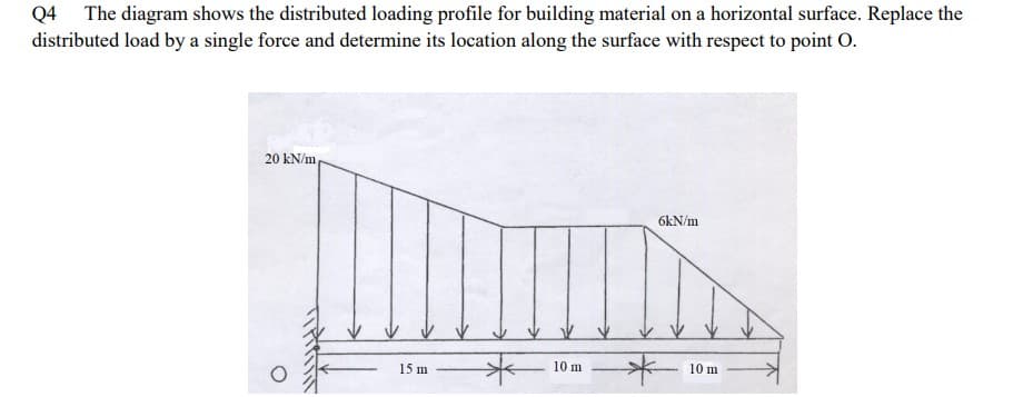 Q4 The diagram shows the distributed loading profile for building material on a horizontal surface. Replace the
distributed load by a single force and determine its location along the surface with respect to point O.
20 kN/m
6kN/m
10 m
10 m
15 m
