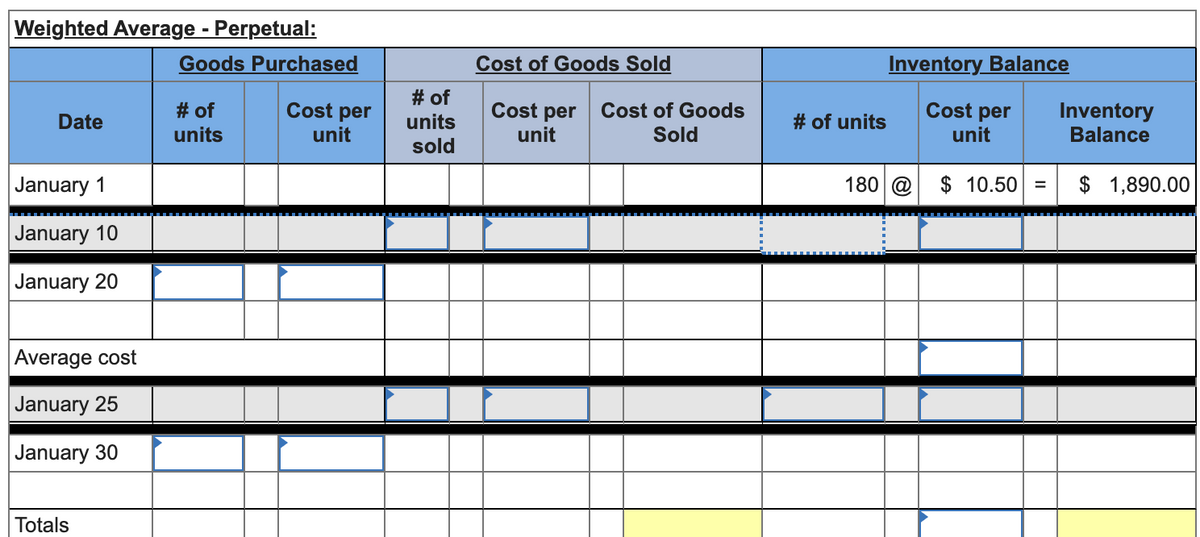 Weighted Average - Perpetual:
Goods Purchased
Cost of Goods Sold
Inventory Balance
# of
Cost per
unit
# of
Cost per
Cost per
Cost of Goods
Inventory
Balance
Date
units
# of units
units
unit
unit
Sold
sold
January 1
180 @ $ 10.50
$ 1,890.00
January 10
January 20
Average cost
January 25
January 30
Totals
