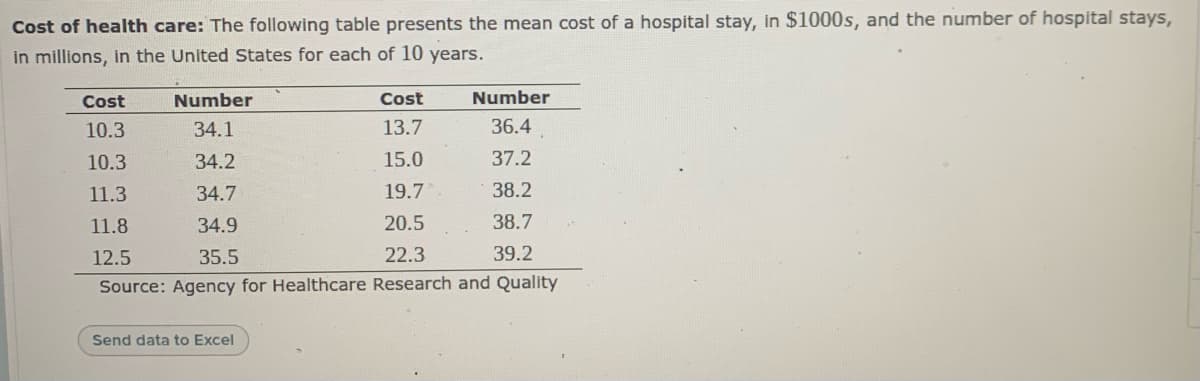 Cost of health care: The following table presents the mean cost of a hospital stay, in $1000s, and the number of hospital stays,
in millions, in the United States for each of 10 years.
Cost
Number
Cost
Number
10.3
34.1
13.7
36.4
10.3
34.2
15.0
37.2
11.3
34.7
19.7
38.2
11.8
34.9
20.5
38.7
12.5
35.5
22.3
39.2
Source: Agency for Healthcare Research and Quality
Send data to Excel
