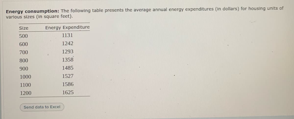 Energy consumption: The following table presents the average annual energy expenditures (In dollars) for housing units of
various sizes (in square feet).
Size
Energy Expenditure
500
1131
600
1242
700
1293
800
1358
900
1485
1000
1527
1100
1586
1200
1625
Send data to Excel
