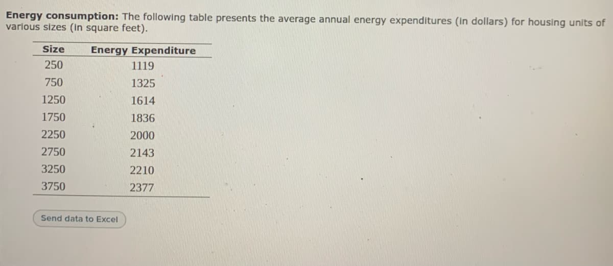 Energy consumption: The following table presents the average annual energy expenditures (In dollars) for housing units of
various sizes (in square feet).
Size
Energy Expenditure
250
1119
750
1325
1250
1614
1750
1836
2250
2000
2750
2143
3250
2210
3750
2377
Send data to Excel
