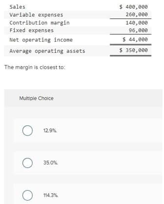 Sales
$ 400,e00
Variable expenses
260,e00
Contribution margin
Fixed expenses
140,000
96,e00
Net operating income
$ 44,e00
Average operating assets
$ 350,e00
The margin is closest to:
Multipie Cholce
12.9%
35.0%.
114.3%.
