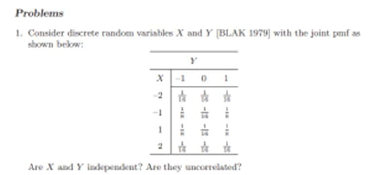 Problems
1. Consider discrete random variables X and Y [BLAK 1979] with the joint pmf as
shown below:
Y
0
# # #
#
Are X and Y independent? Are they uncorrelated?
1
24