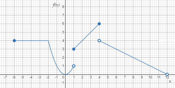 f(x) 8.
-6
-1
-3
-2
8
9
10
11
12
9.
4.
3.
2.
3.
2.
