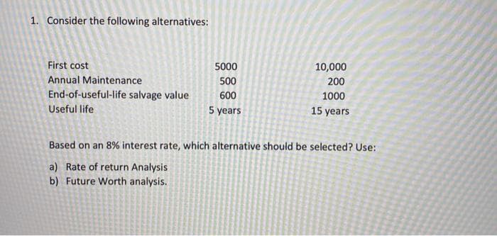 1. Consider the following alternatives:
First cost
5000
10,000
Annual Maintenance
500
200
End-of-useful-life salvage value
600
1000
Useful life
5 years
15 years
Based on an 8% interest rate, which alternative should be selected? Use:
a) Rate of return Analysis
b) Future Worth analysis.
