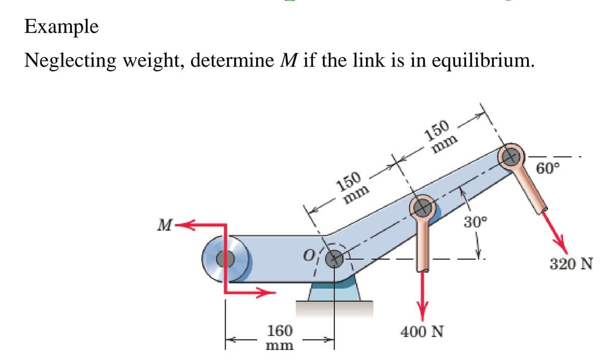 Example
Neglecting weight, determine M if the link is in equilibrium.
150
mm
150
M
60°
mm
30°
320 N
160
mm
400 N
