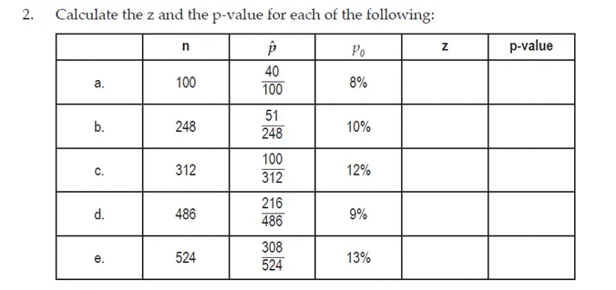 2.
Calculate the z and the p-value for each of the following:
Po
p-value
40
а.
100
100
8%
51
b.
248
10%
248
100
C.
312
12%
312
216
d.
486
9%
486
308
е.
524
13%
524

